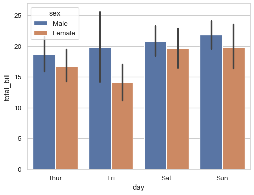 ../_images/seaborn-barplot-2.png