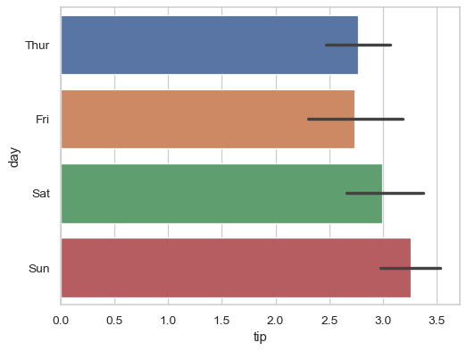 ../_images/seaborn-barplot-3.png