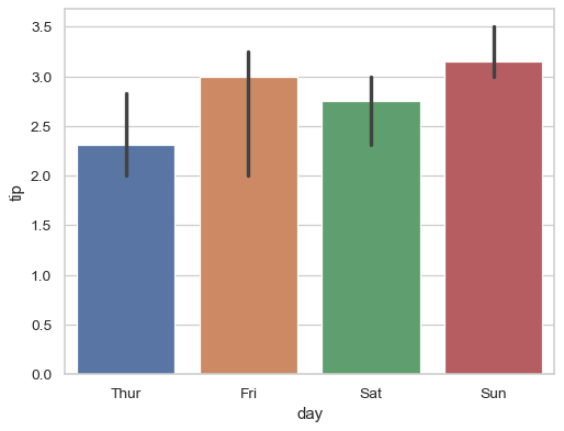 ../_images/seaborn-barplot-5.png