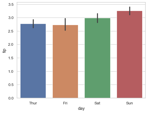 ../_images/seaborn-barplot-6.png