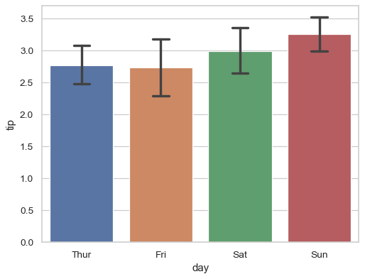 ../_images/seaborn-barplot-8.png