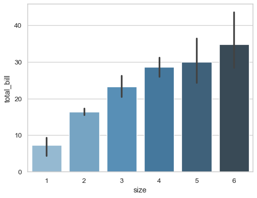 ../_images/seaborn-barplot-9.png