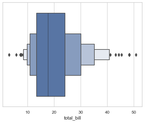 ../_images/seaborn-boxenplot-1.png