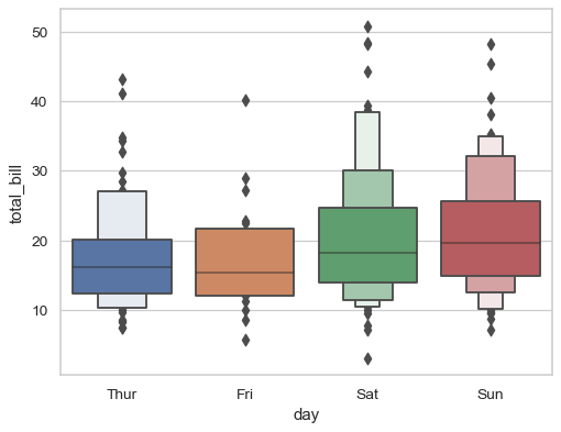 ../_images/seaborn-boxenplot-2.png