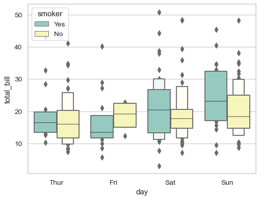 ../_images/seaborn-boxenplot-3.png