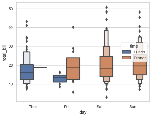 ../_images/seaborn-boxenplot-4.png