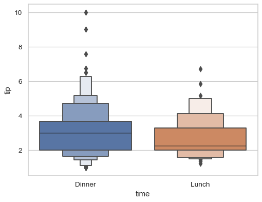 ../_images/seaborn-boxenplot-5.png