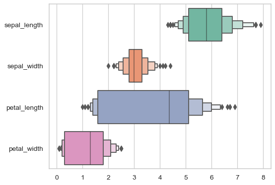 ../_images/seaborn-boxenplot-6.png