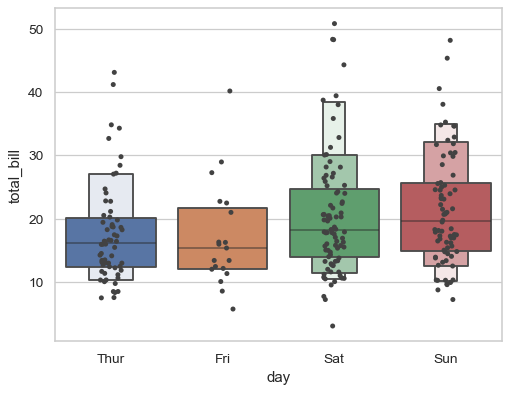 ../_images/seaborn-boxenplot-7.png