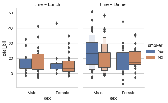 ../_images/seaborn-boxenplot-8.png