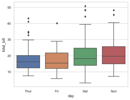 ../_images/seaborn-boxplot-2.png