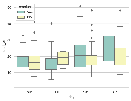 ../_images/seaborn-boxplot-3.png