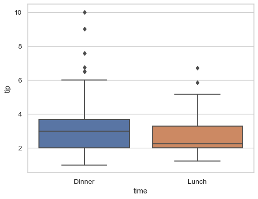 ../_images/seaborn-boxplot-5.png