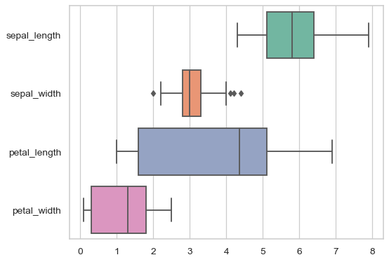 ../_images/seaborn-boxplot-6.png