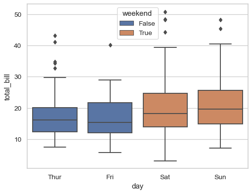 ../_images/seaborn-boxplot-7.png