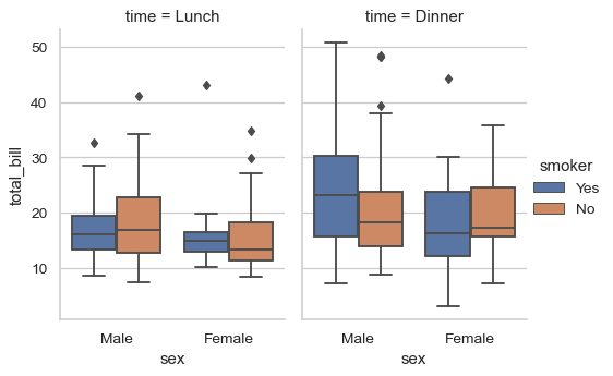 ../_images/seaborn-boxplot-9.png