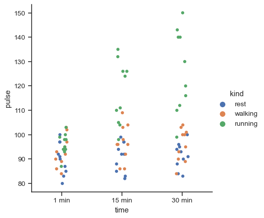 ../_images/seaborn-catplot-1.png