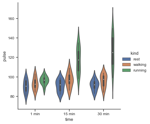 ../_images/seaborn-catplot-2.png