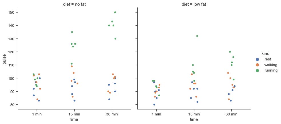 ../_images/seaborn-catplot-3.png