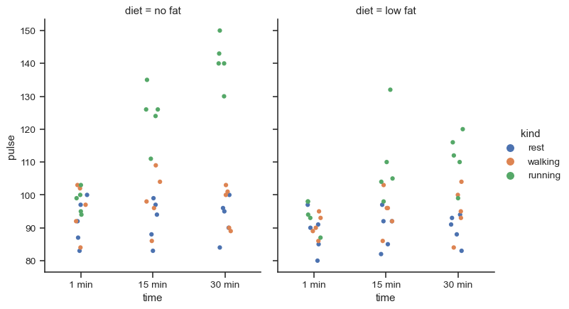 ../_images/seaborn-catplot-4.png