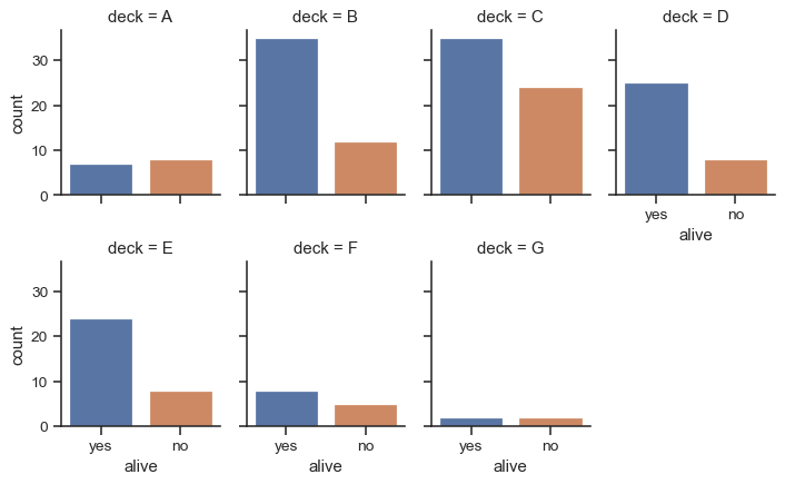 ../_images/seaborn-catplot-5.png