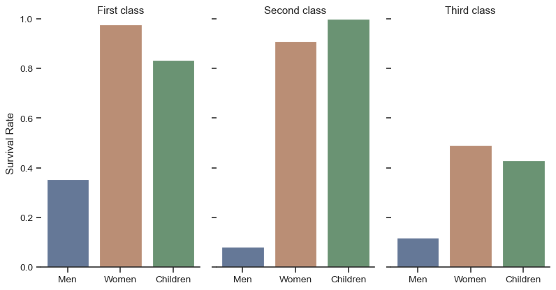 ../_images/seaborn-catplot-7.png