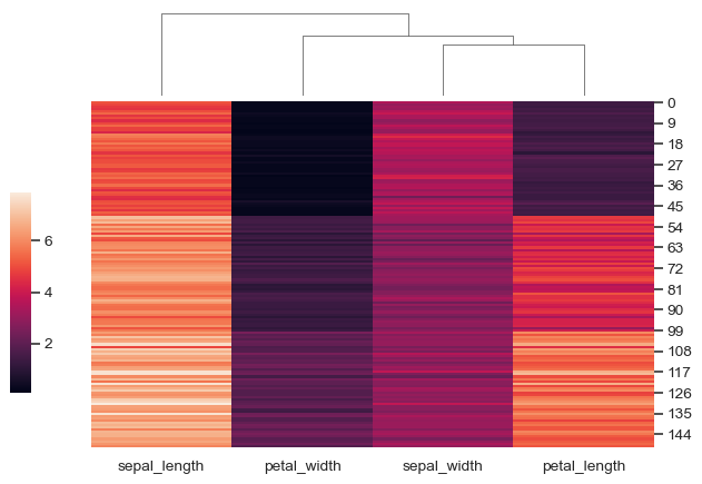 ../_images/seaborn-clustermap-2.png