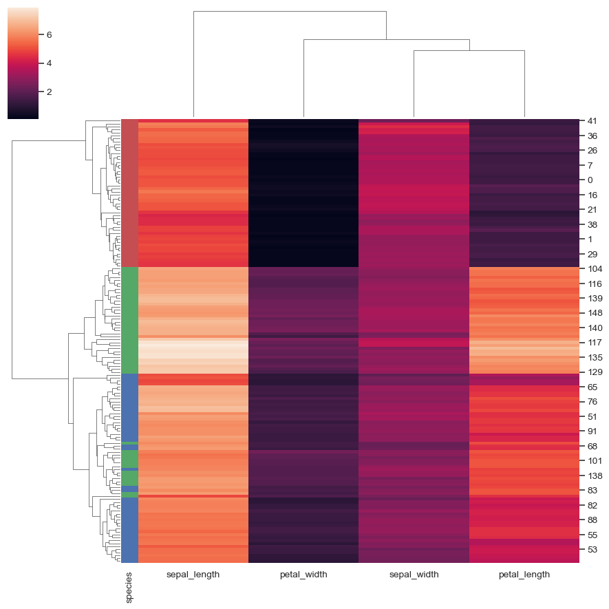 ../_images/seaborn-clustermap-3.png