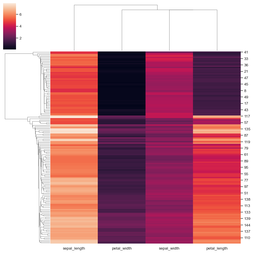 ../_images/seaborn-clustermap-6.png