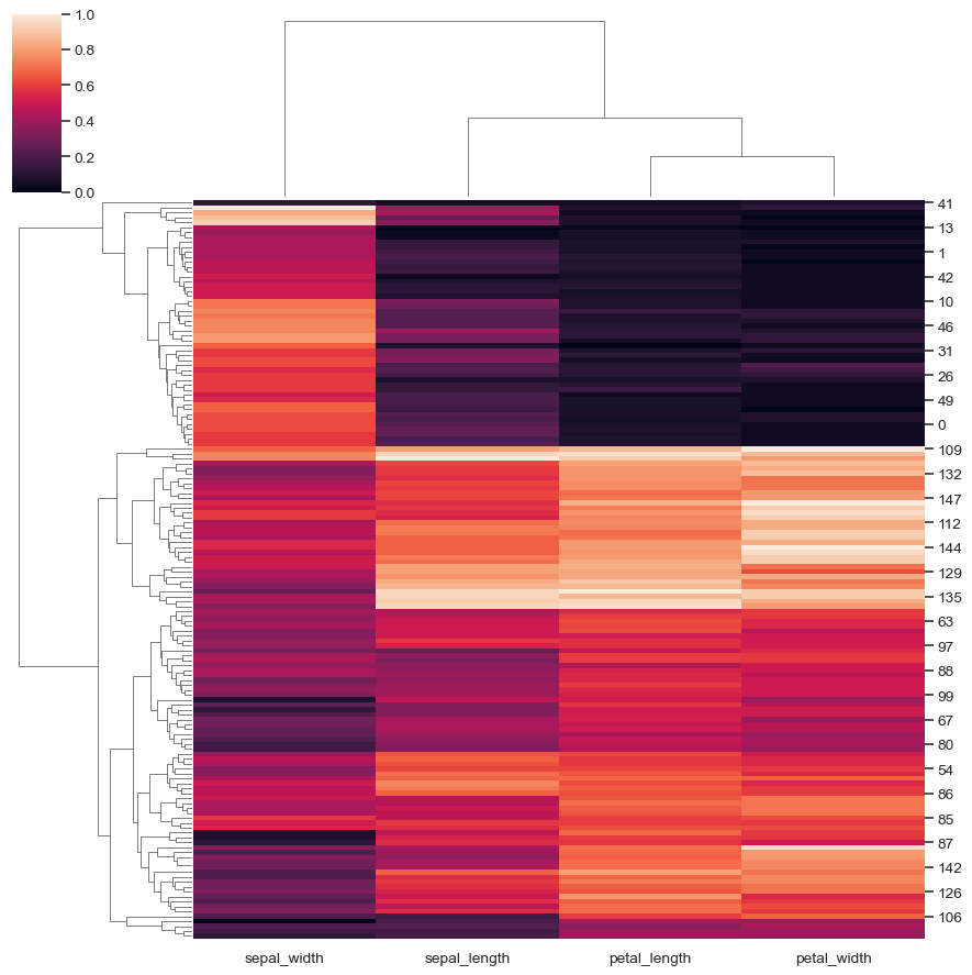 ../_images/seaborn-clustermap-7.png