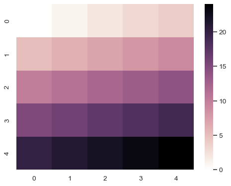 ../_images/seaborn-cubehelix_palette-6.png