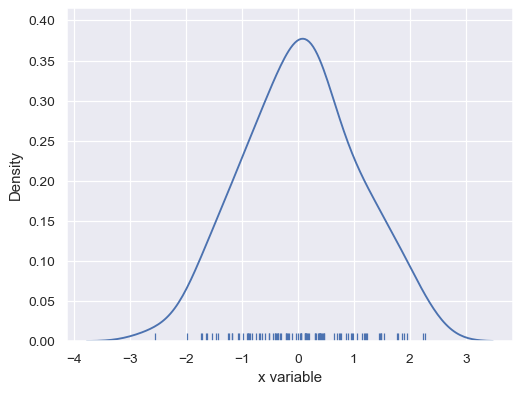 ../_images/seaborn-distplot-3.png