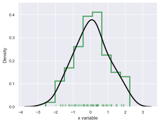 ../_images/seaborn-distplot-7.png