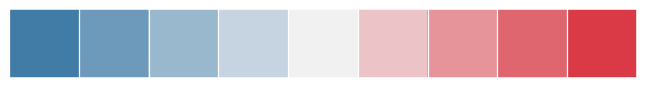 ../_images/seaborn-diverging_palette-1.png