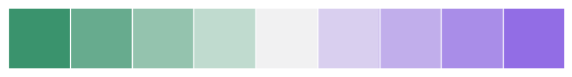 ../_images/seaborn-diverging_palette-2.png