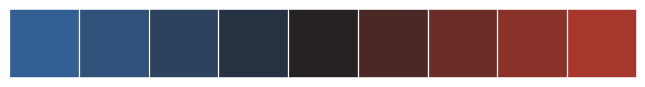 ../_images/seaborn-diverging_palette-3.png