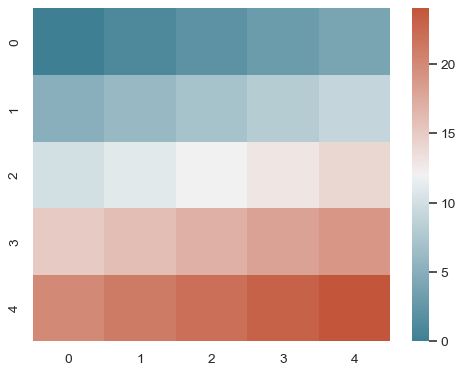 ../_images/seaborn-diverging_palette-4.png