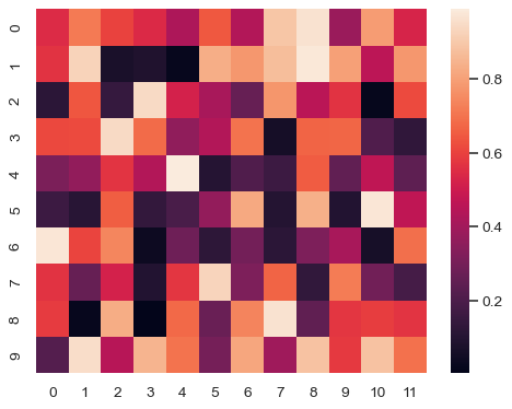 ../_images/seaborn-heatmap-1.png