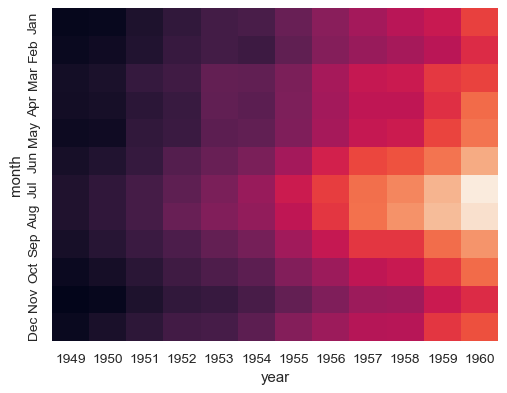 ../_images/seaborn-heatmap-10.png