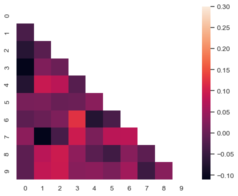 ../_images/seaborn-heatmap-12.png