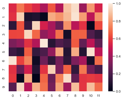 ../_images/seaborn-heatmap-2.png