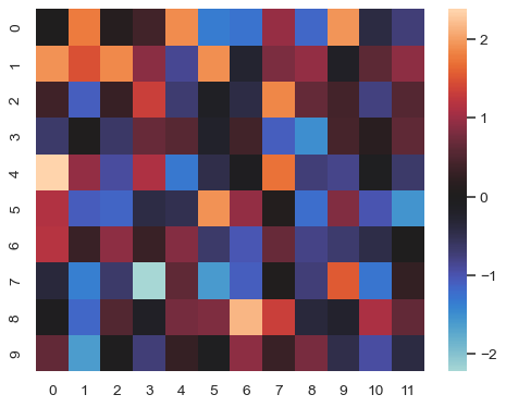 ../_images/seaborn-heatmap-3.png