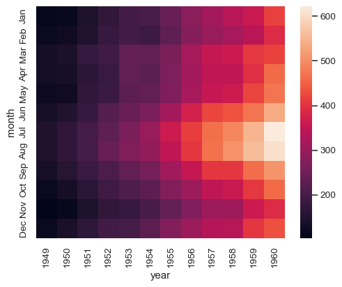 ../_images/seaborn-heatmap-4.png