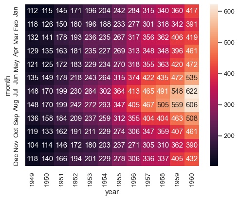 ../_images/seaborn-heatmap-5.png