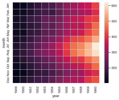 ../_images/seaborn-heatmap-6.png