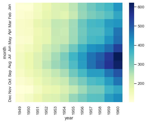 ../_images/seaborn-heatmap-7.png