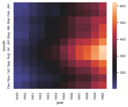 ../_images/seaborn-heatmap-8.png