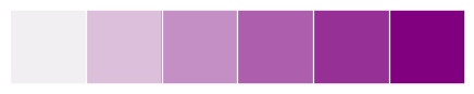 ../_images/seaborn-light_palette-1.png