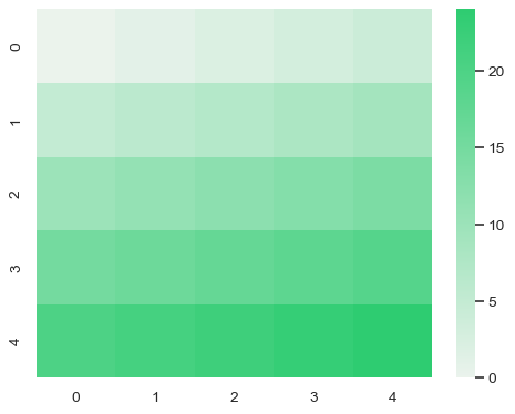 ../_images/seaborn-light_palette-4.png