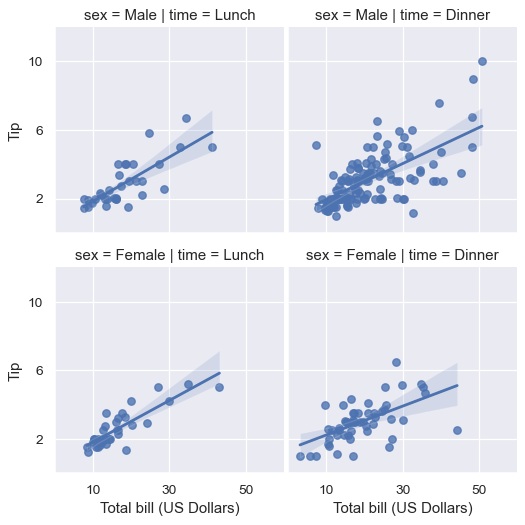 ../_images/seaborn-lmplot-10.png